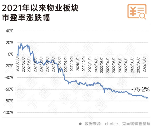 物企估值