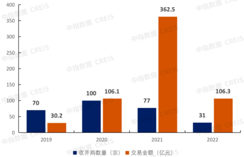 中国物业管理行业2022总结&2023展望