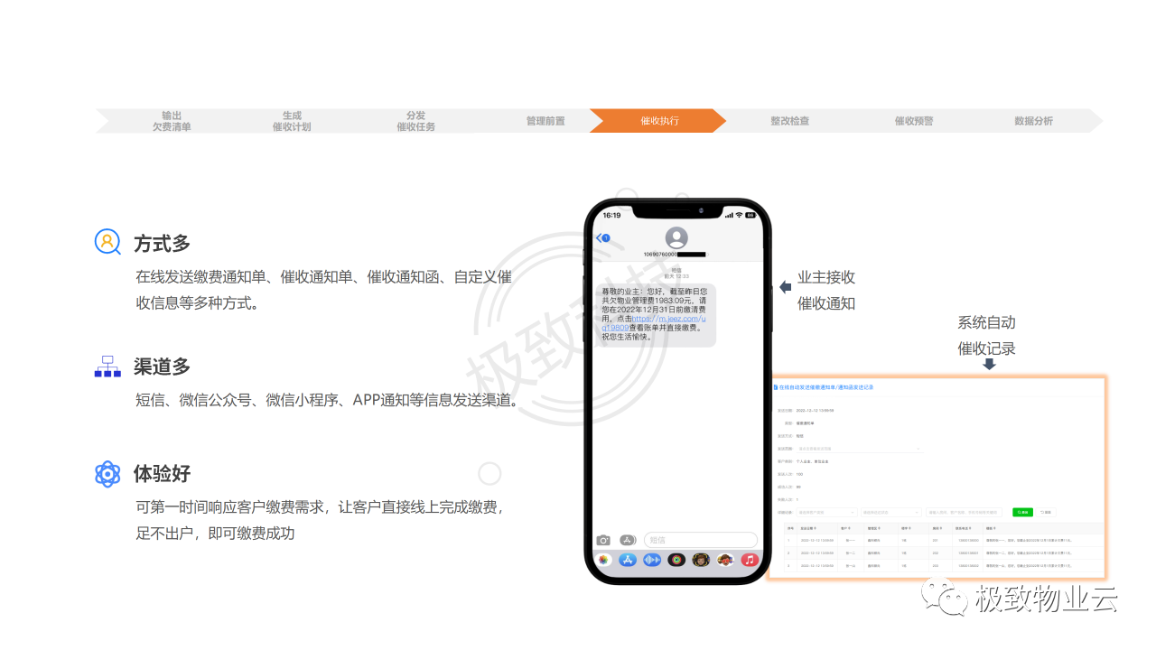 多渠道高体验催收方式