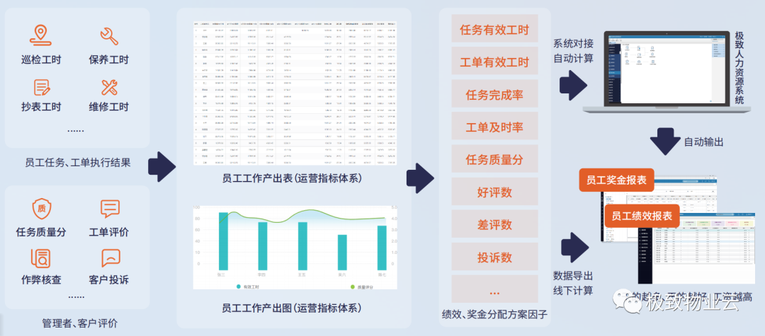 智能自动计薪