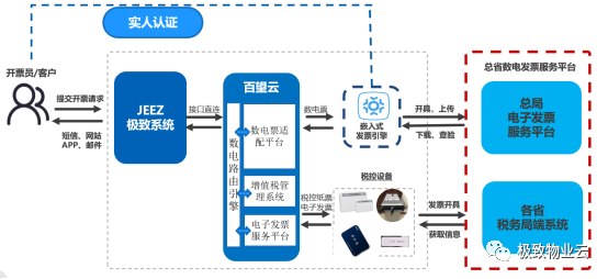 数电票双轨制票据合规架构图