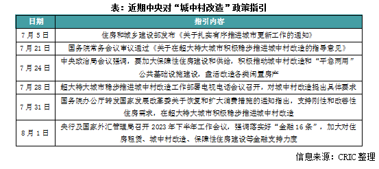 2023年7月中央对城中村改造政策指引_停车收费平台