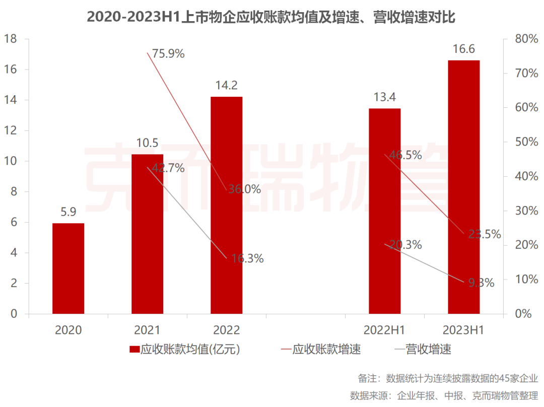 应收账款