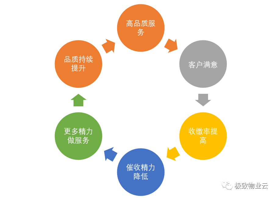 品质提升与满意度闭环