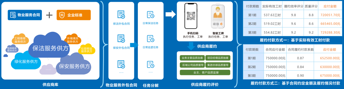 标准工时、单价库