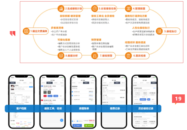 催收九游会国际的解决方案