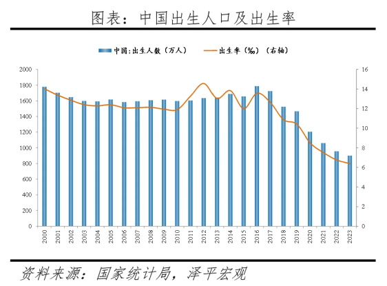 人口出生率